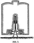 Abb. 2.