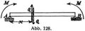 Abb. 128.