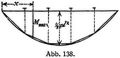 Abb. 138.