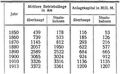 S�chsische Eisenbahnen