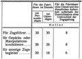 Fahrdienstgeb�hren, Fahrgeb�hren