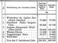 Vereinigte Schweizer Bahnen
