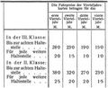 Hamburger Schnellbahnen