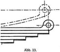 Abb. 23.