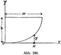 Abb. 180.