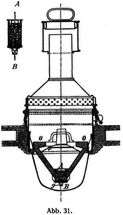 Abb. 31.