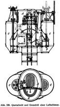 Abb. 339. Querschnitt und Grundri� einer Luftschleuse.