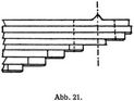 Abb. 21.