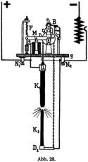 Abb. 28.