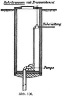 Abb. 100.
