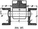 Abb. 267.