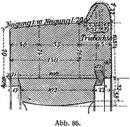 Abb. 86.