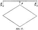 Abb. 17.