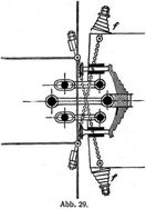 Abb. 29.