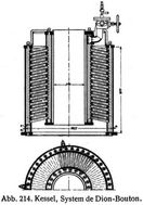 Abb. 214. Kessel, System de Dion-Bouton.