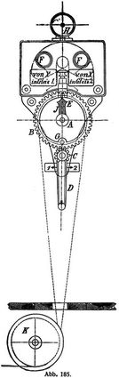Abb. 185.
