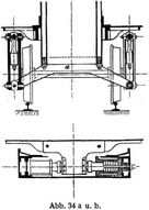 Abb. 34 a u. b.