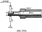 Abb. 174 b.