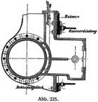 Abb. 225.