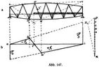 Abb. 147.