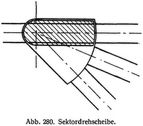 Abb. 280. Sektordrehscheibe.