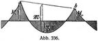 Abb. 336.