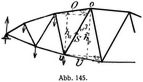 Abb. 145.
