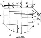 Abb. 129.