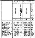Gep�ckverkehr
