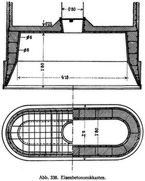 Abb. 338. Eisenbetonsenkkasten.