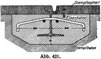 Abb. 421.