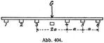 Abb. 404.