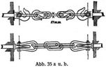 Abb. 35 a u. b.