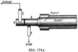 Abb. 174 a.
