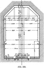 Abb. 219.