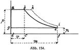 Abb. 154.