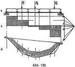 Abb. 130.