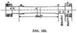 Abb. 102.