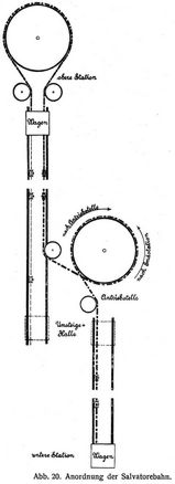 Abb. 20.