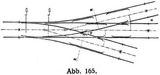 Abb. 165.