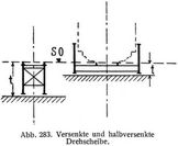 Abb. 283. Versenkte und halbversenkte Drehscheibe.