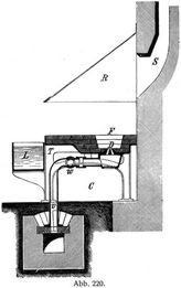 Abb. 220.