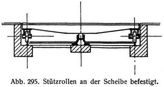 Abb. 295. St�tzrollen an der Scheibe befestigt.
