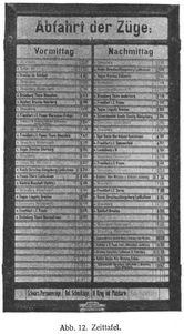 Abb. 12. Zeittafel.