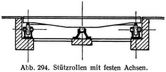 Abb. 294. St�tzrollen mit festen Achsen.