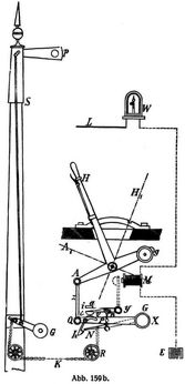 Abb. 159 b.