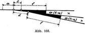 Abb. 168.