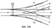 Abb. 163.
