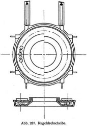 Abb. 287. Kugeldrehscheibe.