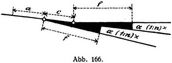 Abb. 166.